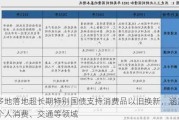 多地落地超长期特别国债支持消费品以旧换新，涵盖个人消费、交通等领域