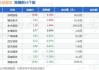 吉大正元:关于持股5%以上股东权益变动的提示性公告