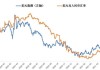 强势美元“落幕”！人民币汇率“7.3”保卫战初步告捷