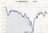 海富通改革驱动混合：净值下跌0.87%，近6个月收益率7.18%排名203
