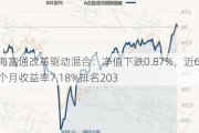 海富通改革驱动混合：净值下跌0.87%，近6个月收益率7.18%排名203