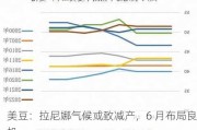 美豆：拉尼娜气候或致减产，6 月布局良机