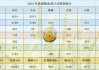 越南大米：运输成本上升价格略降，出口量前五月增 11.2%