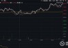 行情退潮？有色龙头ETF（159876）盘中跌超3%，失守20日线，资金逆行增仓，发生了什么？后市怎么看？