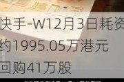 快手-W12月3日耗资约1995.05万港元回购41万股