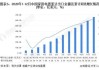 中国家电：1-7 月出口额 4090.9 亿增 18.1%