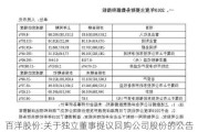 百洋股份:关于独立董事提议回购公司股份的公告