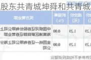 ST瑞德：公司股东共青城坤舜和共青城元通不是一致行动人