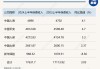 7月17日保险日报丨五大上市险企上半年总揽保费1.76万亿元，上半年49家险企“一二把手”变阵