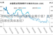 不锈钢期货市场如何影响金属价值？这种影响有哪些具体表现？