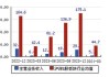 东信B股大宗交易折价成交82.00万股