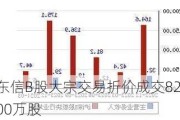 东信B股大宗交易折价成交82.00万股