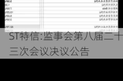 ST特信:监事会第八届二十三次会议决议公告