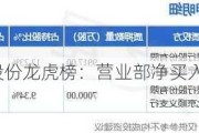 华联股份龙虎榜：营业部净买入3949.69万元