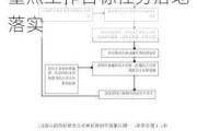 湖北监管局加强全周期全流程督办，积极推动重点工作目标任务落地落实