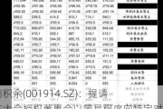 招商积余(001914.SZ)：提请股东大会授权董事会以简易程序向特定对象发行股票