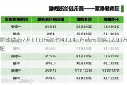 丽珠医药7月11日斥资约430.43万港元回购17.83万股