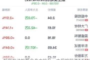 航空发动机概念盘中拉升，中超控股涨2.51%