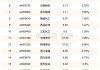 海银控股盘中异动 早盘股价大跌16.97%