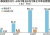 大规模出售电站资产推升业绩 正泰安能拟IPO