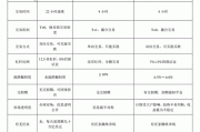 期货的最低投资金额与市场准入之间有何关联？这种关联如何影响投资者选择？