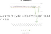 汉商集团：预计 2024 年半年度净利润同比下降 83.41%左右