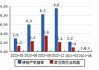 濮阳惠成(300481.SZ)：拟将“顺酐酸酐衍生物及研发中心项目”延期至2024年12月