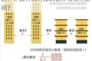 如何计算楼间距以符合建筑规范？这种计算方式对建筑设计有哪些影响？