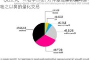 “QIS之风”席卷华尔街! 对冲基金集体涌向曾嗤之以鼻的量化交易