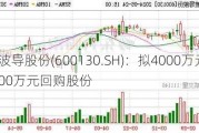 波导股份(600130.SH)：拟4000万元-8000万元回购股份