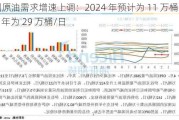 美国原油需求增速上调：2024 年预计为 11 万桶/日，2025 年为 29 万桶/日