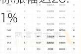 6月11日23只个股获券商关注，中谷物流目标涨幅达28.1%