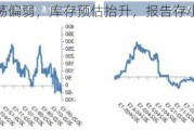 美豆震荡偏弱，库存预估抬升，报告存小幅利空