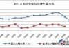 多家外资机构展望下半年经济形势与市场趋势 中国经济仍有上行空间