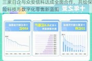 三家日企与众安信科达成全面合作，共绘保险科技与数字化零售新蓝图