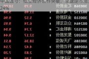 中国通号：低空经济合作突破，早盘逆市涨3.24%