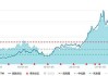 茅台批价全面回升！“茅五泸汾洋”集体飘红，食品ETF（515710）收涨1.43%，日线三连阳！