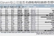 7-Eleven母公司据悉考虑私有化选项 交易估值可能高达580亿美元