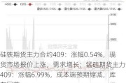 硅铁期货主力合约409：涨幅0.54%，现货市场报价上涨，需求增长；锰硅期货主力合约409：涨幅6.99%，成本端预期缩减，库存回落