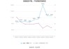 博亚精工(300971.SZ)：截至2024年5月31日，公司的股东数为11945