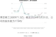 博亚精工(300971.SZ)：截至2024年5月31日，公司的股东数为11945