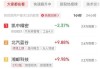 任子行最新股东户数环比下降13.84%