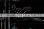 信义光能盘中异动 股价大跌5.10%报5.191港元