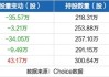 沪深股通|舒泰神6月6日获外资买入0.11%股份