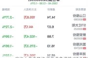 安飞士盘中异动 下午盘急速跳水5.14%