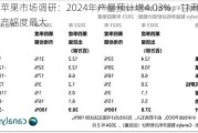 苹果市场调研：2024年产量预计增4.03%，甘肃增产幅度最大