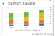 思摩尔国际：获七款新型烟草产品营销许可令，加强美国市场***部署