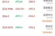 北向资金增仓榜：75股持股量环比增加超50%