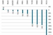 延长石油的产品质量如何？它在行业内的口碑怎么样？