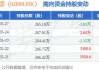 渣打集团(02888.HK)6月11日耗资762.4万英镑回购104.1万股